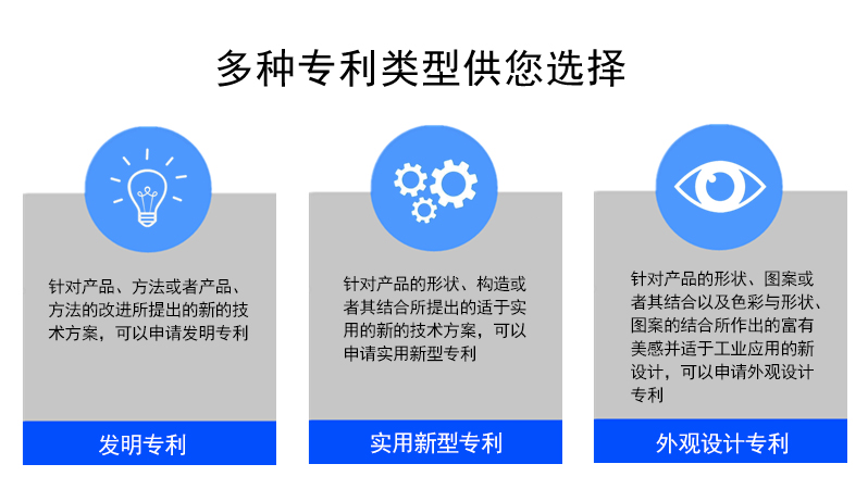 專利申請類型