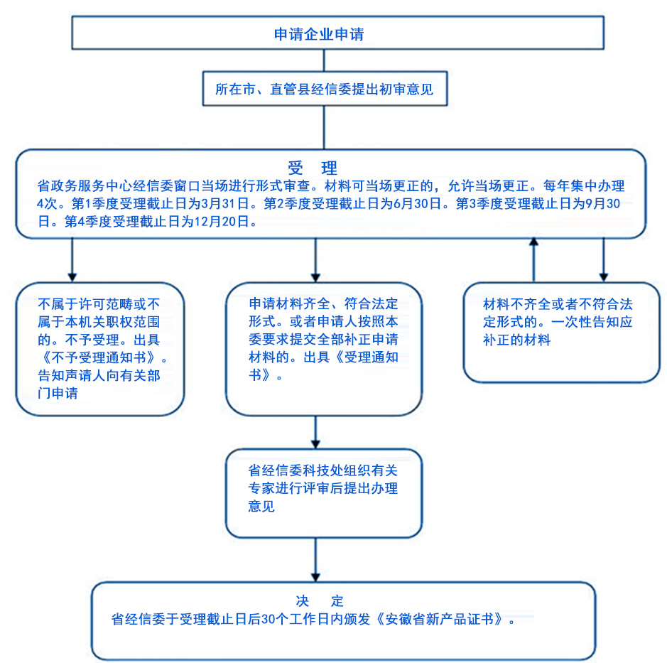 流程_副本